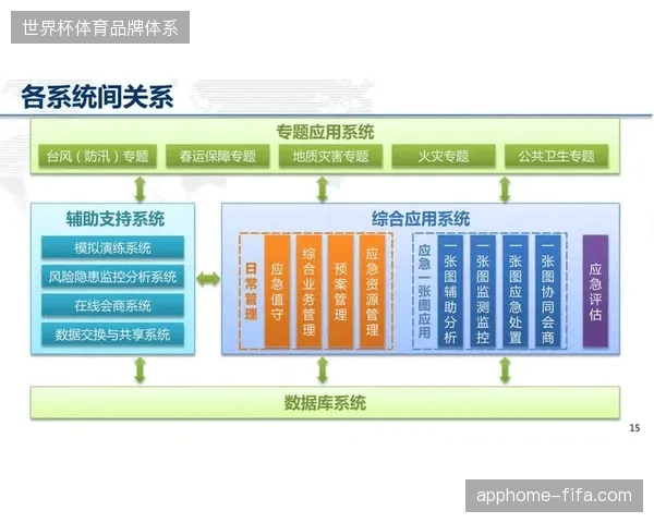 世界杯期间场馆安防数据如何对齐城市公共安全监测指挥平台？